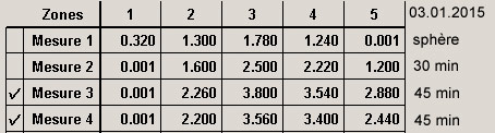 bulco measurements parabolisation