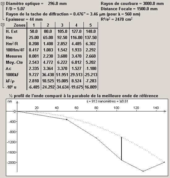 bulco profile parabolisation