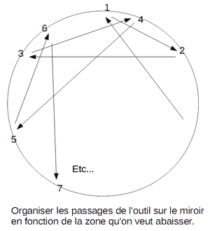 star strokes