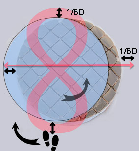 polishing stroke eights 1/3D