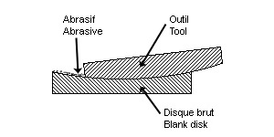 mirror tool abrasive